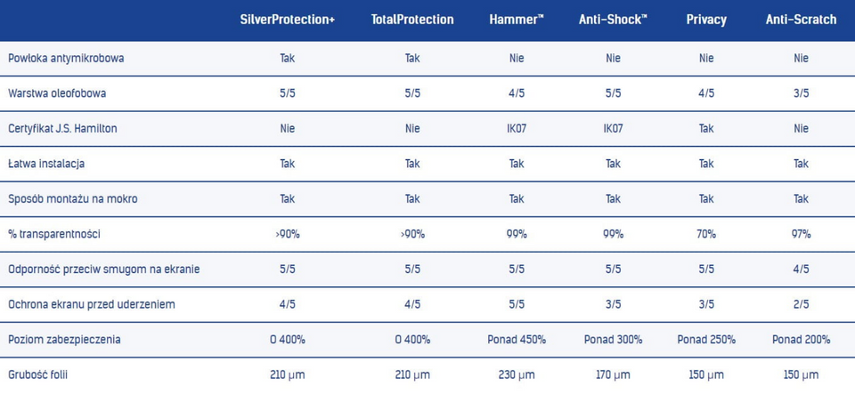 Folia ochronna 3mk All-Safe Pure Matt Pro Tablet Screen Protector
