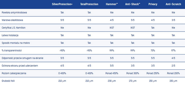 Folia ochronna 3mk All-Safe Hammer Tablet Screen Protector